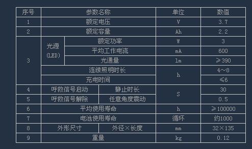 JW7620便携式防爆头灯技术参数表